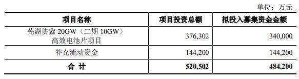 协鑫集成终止不超484亿元定增申万宏源保荐折戟