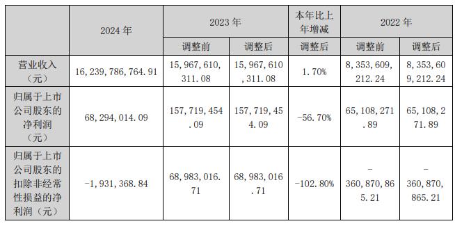 协鑫集成终止不超484亿元定增申万宏源保荐折戟(图3)