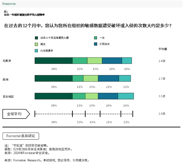 龙8国际：戴尔科技高效终端管理筑牢现代PC安全防线