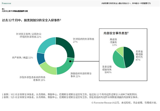 龙8国际：戴尔科技高效终端管理筑牢现代PC安全防线(图2)