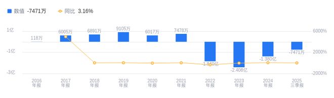 龙8国际：山石网科的前世今生：2025年三季度营收719亿行业排19(图2)