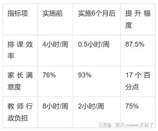龙8国际：2025年教培机构选型指南：爱耕云智能教务系统深度评测