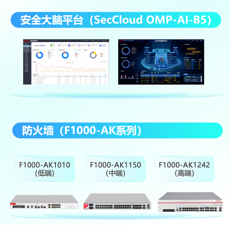long8：网世科技医共体网络安全解决方案助力医疗数据互联防护屏障(图2)