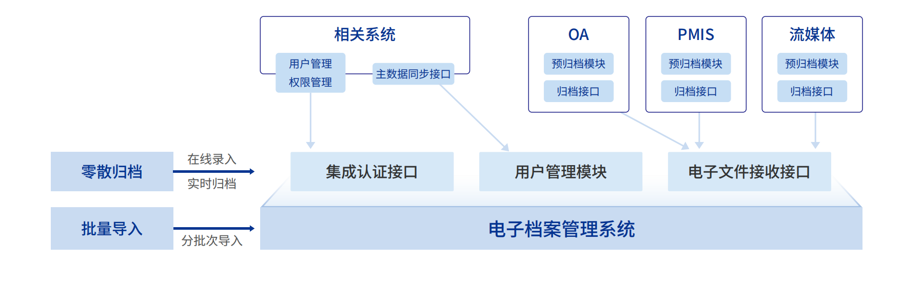 告别档案管理烦恼！微柏软件电子档案管理共赴数字化新未来(图7)