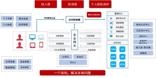 long8：联软科技“移动政务”业务门户安全解决方案(图2)