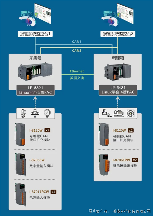 long8：泓格的船舰安全系统整合与监控解决方案