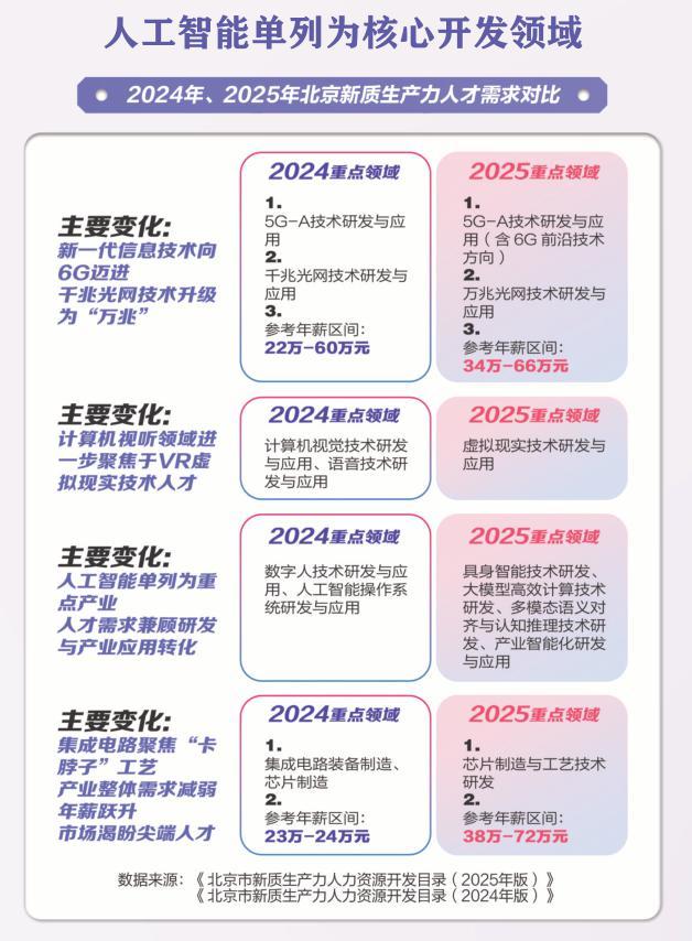 AI赛道持续扩容芯片薪酬推高塔尖(图2)