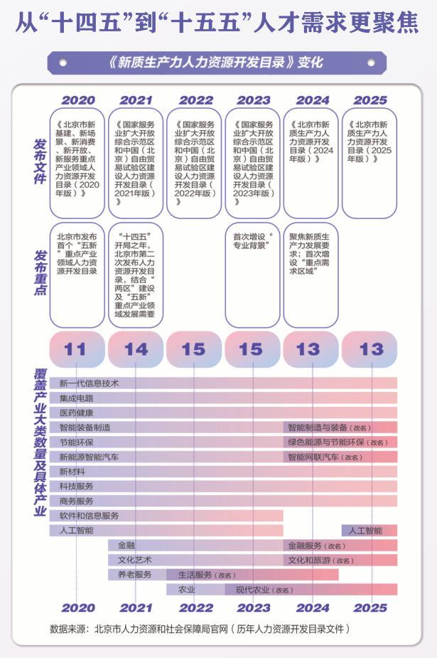 AI赛道持续扩容芯片薪酬推高塔尖