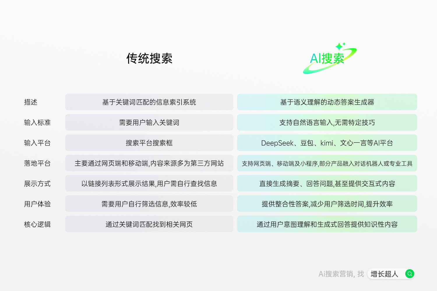 GEO公司哪家靠谱？2025年11月实力测评推荐(图3)