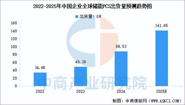 2025年中国储能系统产业链图谱及投资布局分析（附产业链全景图）(图5)