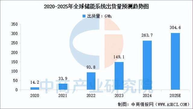 2025年中国储能系统产业链图谱及投资布局分析（附产业链全景图）(图7)