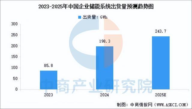 2025年中国储能系统产业链图谱及投资布局分析（附产业链全景图）(图9)