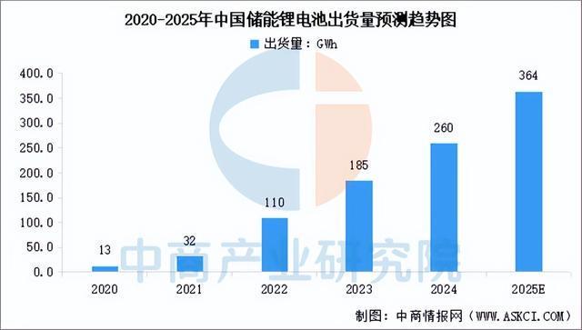2025年中国储能系统产业链图谱及投资布局分析（附产业链全景图）(图3)