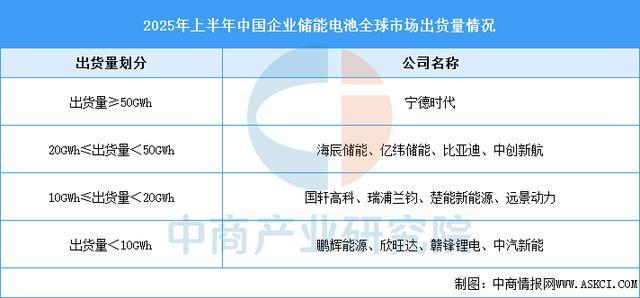 2025年中国储能系统产业链图谱及投资布局分析（附产业链全景图）(图4)