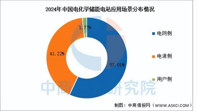 2025年中国储能系统产业链图谱及投资布局分析（附产业链全景图）(图13)