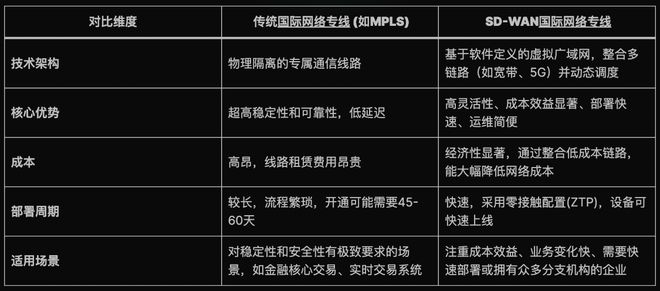移动国际网络专线申请方法有哪些？怎么开通？有哪些步骤？