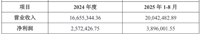 long8：君逸数码：股东及高管上演减持“接力赛”Q3业绩亮红灯切入光学赛道难救场(图2)