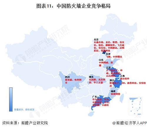 long8：预见2025：《2025年中国防火墙行业全景图谱》（附市场规模、竞争格局和发展趋势等）(图8)