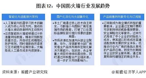 long8：预见2025：《2025年中国防火墙行业全景图谱》（附市场规模、竞争格局和发展趋势等）(图9)