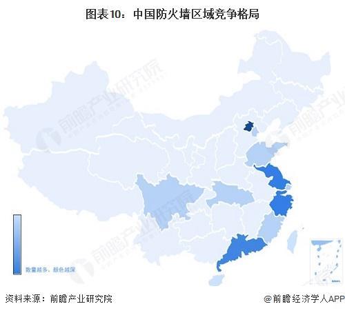 long8：预见2025：《2025年中国防火墙行业全景图谱》（附市场规模、竞争格局和发展趋势等）(图7)