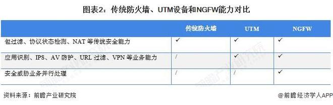 long8：预见2025：《2025年中国防火墙行业全景图谱》（附市场规模、竞争格局和发展趋势等）(图2)