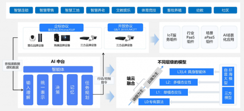 long8：萤石网络获评36氪WISE2025商业之王「年度AI应用场景突破企业」(图4)