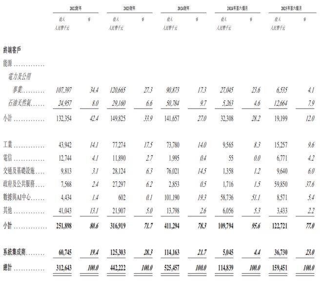 龙8国际：德风科技IPO前战投原价清仓王清杰减员577人(图2)
