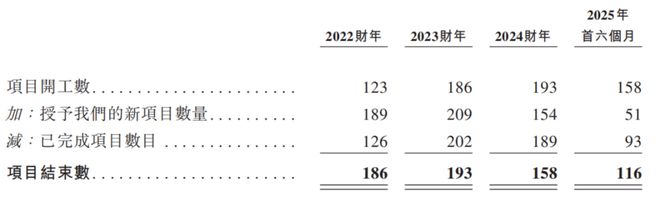 龙8国际：德风科技IPO前战投原价清仓王清杰减员577人(图3)
