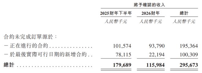 龙8国际：德风科技IPO前战投原价清仓王清杰减员577人(图4)