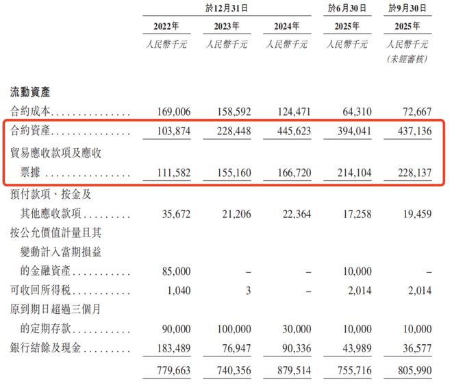 龙8国际：德风科技IPO前战投原价清仓王清杰减员577人(图5)