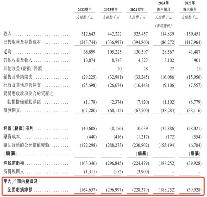 龙8国际：德风科技IPO前战投原价清仓王清杰减员577人(图6)