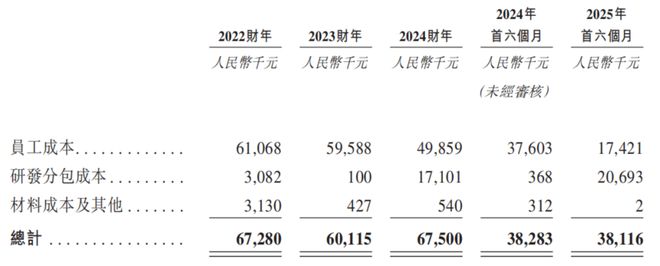 龙8国际：德风科技IPO前战投原价清仓王清杰减员577人(图7)