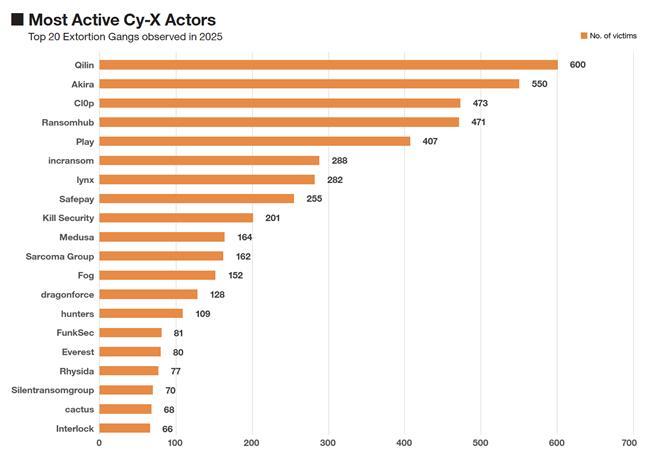 long8：OrangeCyberdefense发布年度安全报告《SecurityNavigator2026(图3)