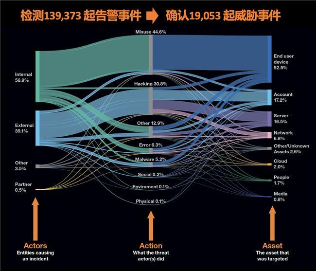 long8：OrangeCyberdefense发布年度安全报告《Securit