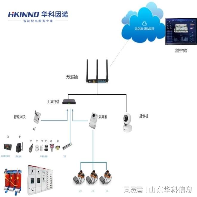智能化配电站解决方案：安全高效(图2)