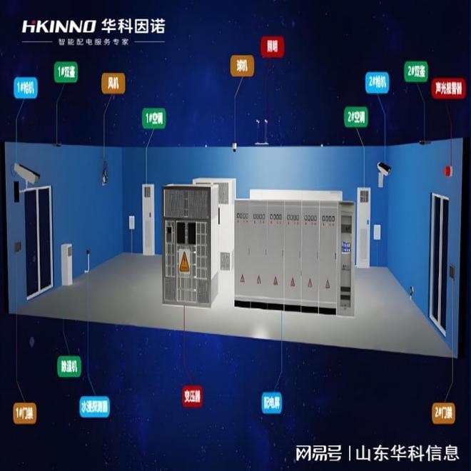 智能化配电站解决方案：安全高效