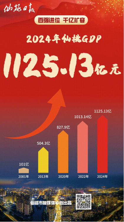 仙桃：勇当排头兵(图5)