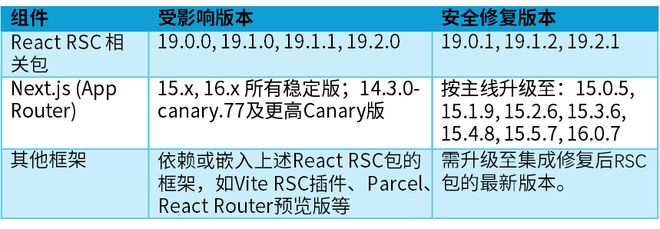 山石安服｜针对突发通用严重漏洞的安全解决方案