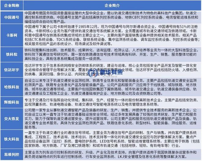 龙8国际：2026-2032年铁路信号系统行业细分市场调研及投资可行性分析报告