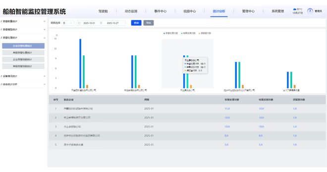 AI赋能水运安全千方科技推出船舶安全数字化监管解决方案(图7)