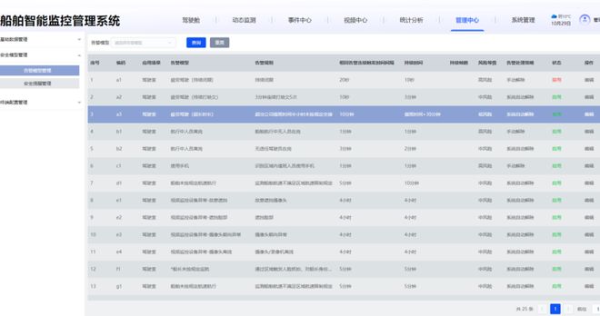 AI赋能水运安全千方科技推出船舶安全数字化监管解决方案(图6)