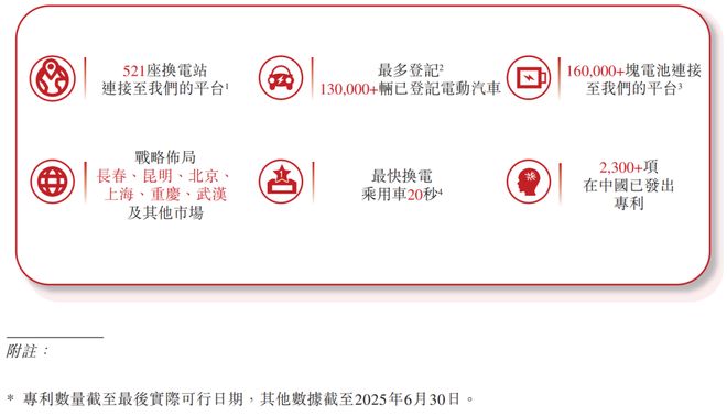 奥动新能源冲击港股IPO蔚来、丰田、畅联股份等为股东中国最大的独立第三方换电解决