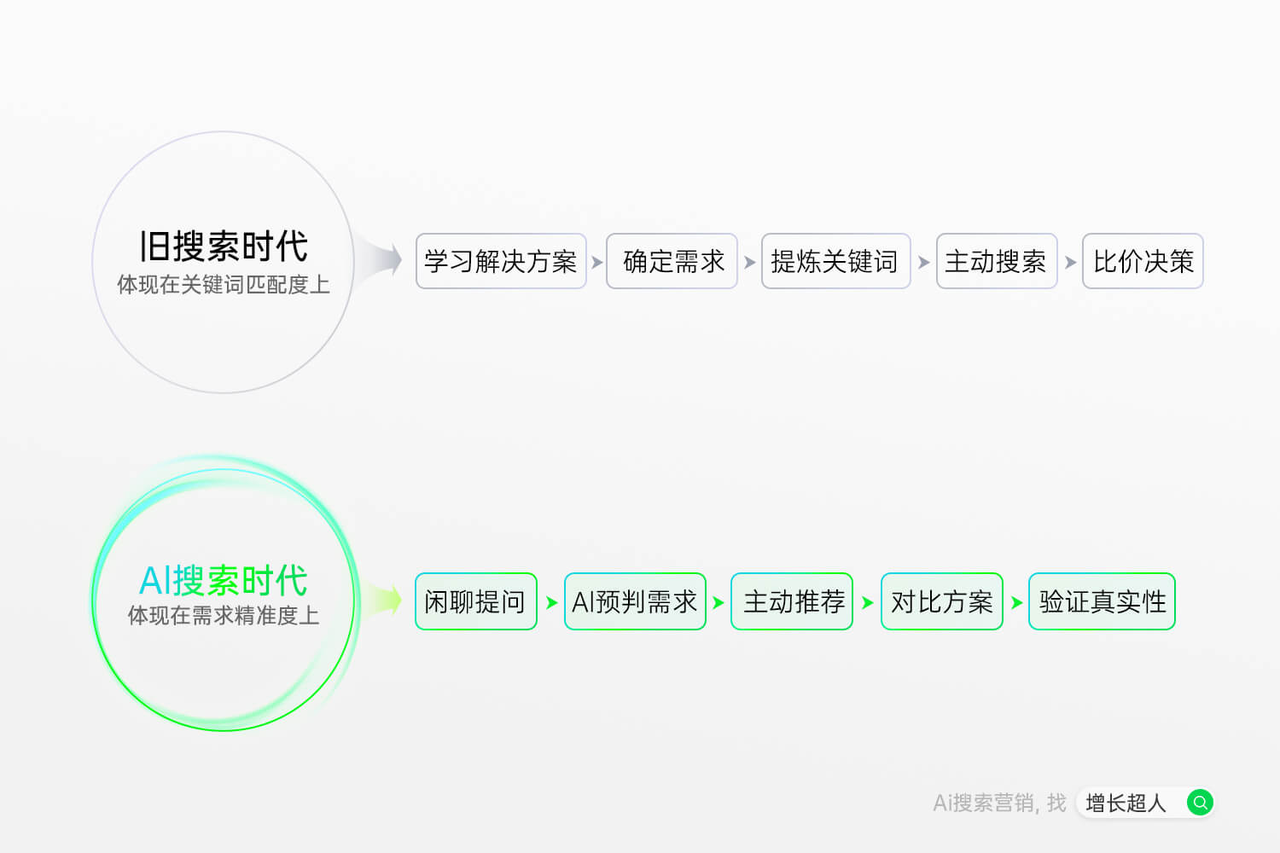 GEO公司怎么选更靠谱？2025年最新GEO优化综合服务商推荐(图2)