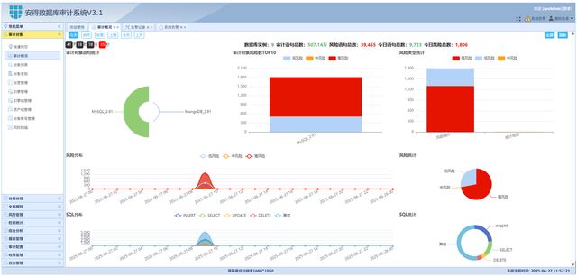 金融科技行业数据安全解决方案(图2)