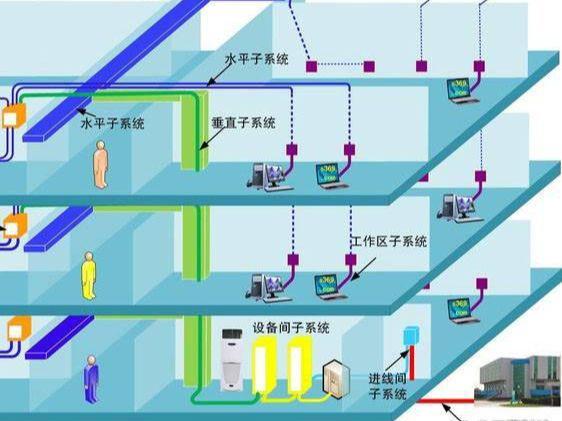龙8国际：电脑厂弱电工程系统解决方案让安全可控化、管理更高效化(图2)