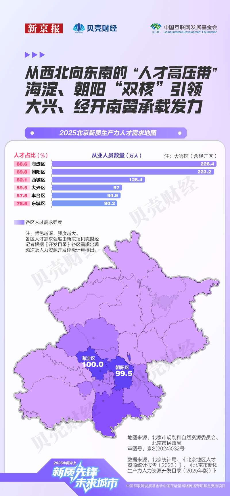 北京新质生产力人才图谱：AI向下游扩散芯片薪酬推高塔尖