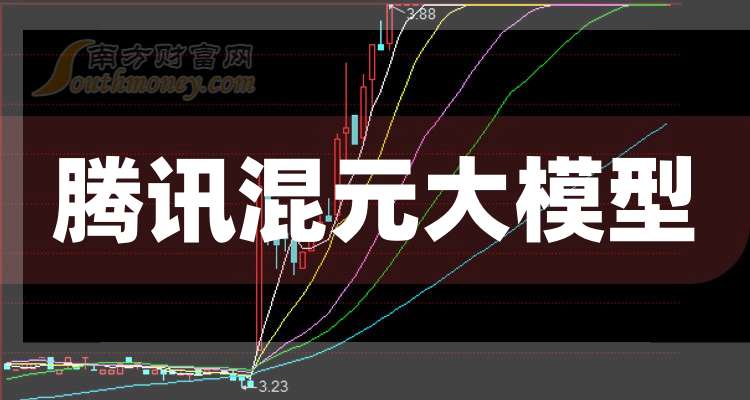 2025年腾讯混元大模型股票龙头股名单梳理（汇总）