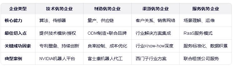 2026年具身智能产业链全景及细分市场机会深度分析(图2)