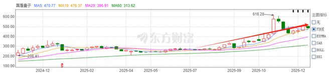 董事长突然离世“量子科技第一股”面临关键当口(图2)