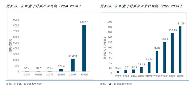 董事长突然离世“量子科技第一股”面临关键当口(图5)